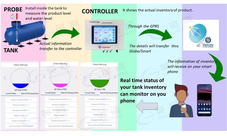 digital oil tank gauge system digital oil tank gauge system